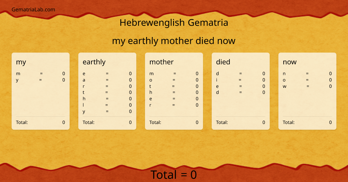 my earthly mother died now in hebrewenglish Gematria